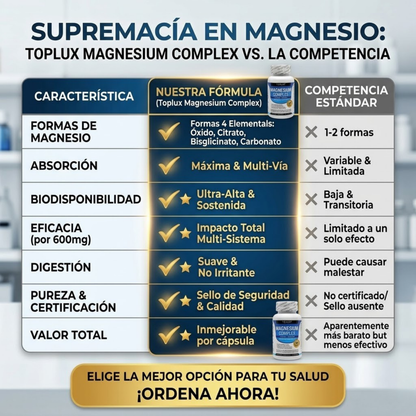 MagnaForce™ — Complejo de Magnesio 4 en 1 para Relajación Muscular, Sueño Profundo, Energía Sostenida y Absorción Máxima